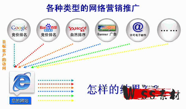 什么是网站推广优化（详解网站推广优化概念···